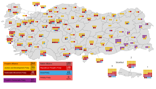 <span class="mw-page-title-main">2018 Turkish general election</span> 2018 Presidential and parliamentary elections in Turkey