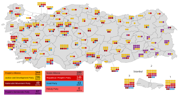 2018 Turkish General Election