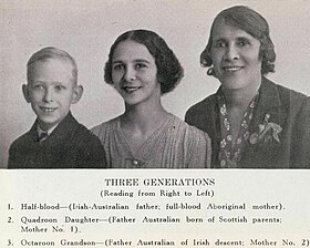 Three generations of racial whitening in a family of Australian Aborigines. From right to left: a half-caste grandmother with her quadroon daughter and octoroon grandson. Image from a 1947 book by eugenicist A. O. Neville. A.O. Neville, Australia's Coloured Minority - Assimilation Policy.jpg