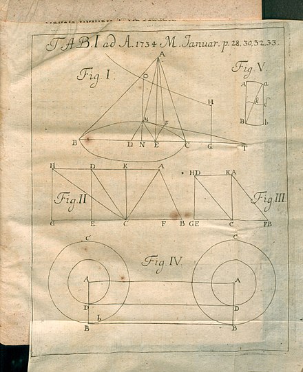 Illustració de la revisió a Problemata mathematica... (Acta Eruditorum, 1734)