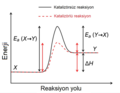 File:Aktivierungsenergie mit und ohne Katalysator.jpg - Wikimedia Commons