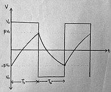 Graph showing the output waveform of the Op-Amp and the waveform formed across the capacitor C. Astable Multivibrator using Op-Amp Graph.jpg