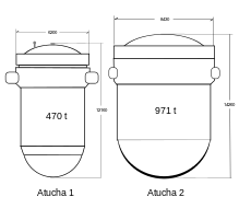 Größenvergleich der Reaktordruckbehälter von Atucha 1 und 2
