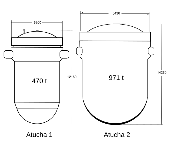 File:Atucha vessels.svg