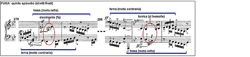 Beethoven Pianosonate no29 mov4 21.JPG