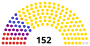 Vignette pour Élections législatives belges de 1898