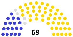 Belgium Senate 1888.svg