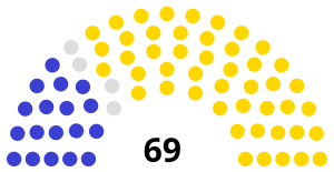 Belgium Senate 1888.svg