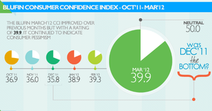 BluFin CCI Headline Numbers.png