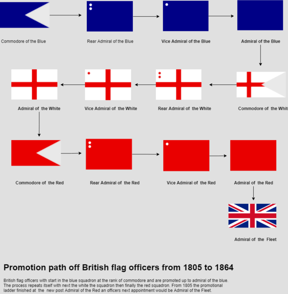 File:British Flag Officers Promotion Path 1805 to 1864.png