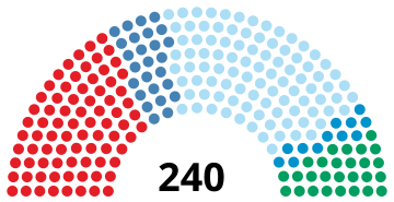 Bułgaria Zgromadzenie 2017.svg