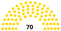 Camara de Diputados de Bolivia elecciones 1912.svg