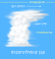 תמונה ממוזערת לגרסה מ־16:15, 20 בנובמבר 2014