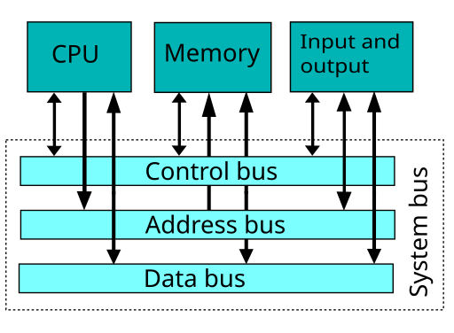 Computer system bus