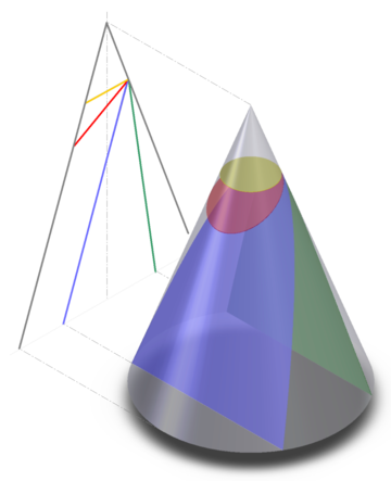 File:Conic sections.png