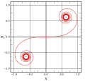 Cornu ya da Euler spirali