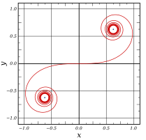 Cornu spiral (a.k.a. Euler Spiral).