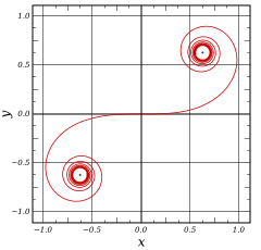 Cornu spiral