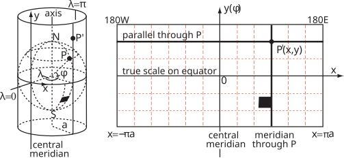 File:Cylindrical Projection basics.svg