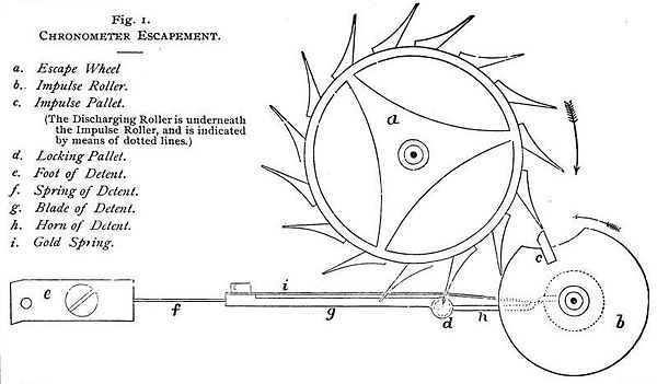 Earnshaw's detent escapement, used widely in chronometers.