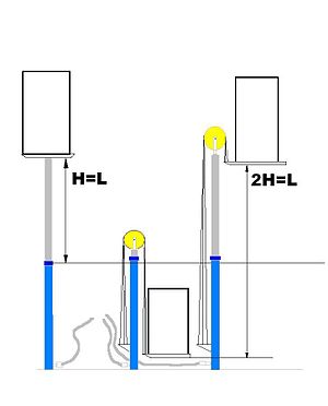 Aufzugsanlage: Begriffsabgrenzung, Geschichte, Bauarten und Bauformen