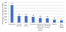 Distribution of disciplines among the infrastructures surveyed by the SPARC report Scoping the Open Science Infrastructure Landscape in Europe Disciplines in open science infrastructure.png