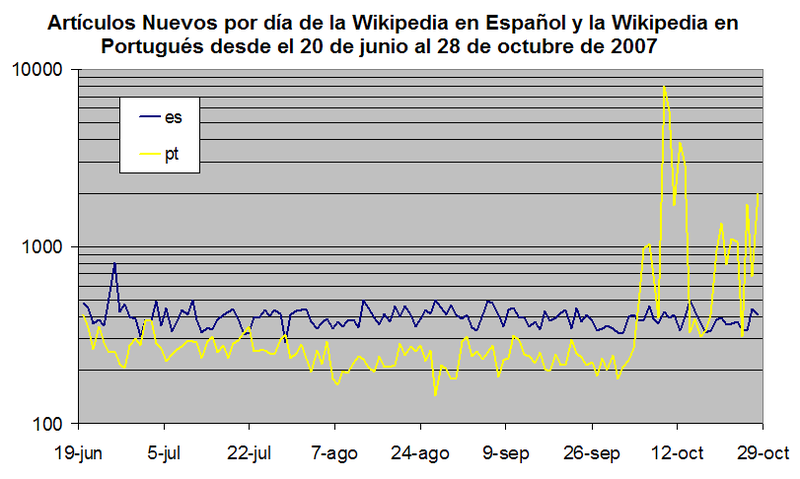 File:ES vs PT.PNG