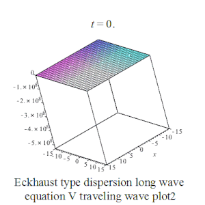 Eckhaus dispersion equation traveling wave plotV2.gif