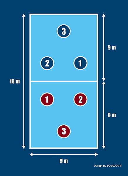 Datei:Ecuavolley-1.jpg