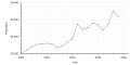 Vorschaubild der Version vom 22:56, 27. Mär. 2024