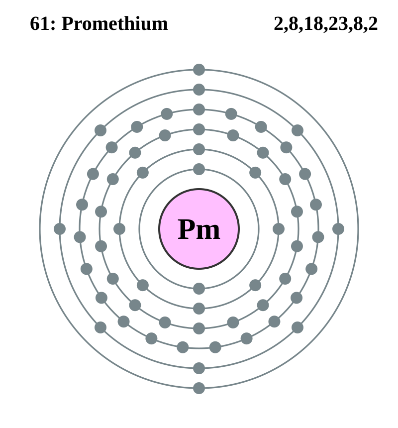 プロメチウムの電子配置図