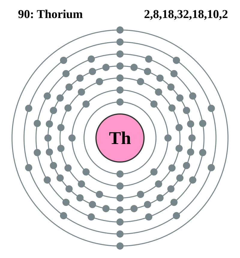 Electron shell 002 Helium