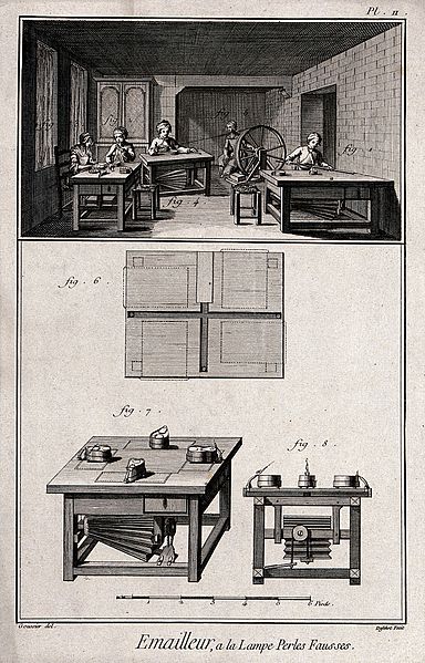 File:Enamelling; a workshop for artificial pearls (above), equipm Wellcome V0024050ER.jpg