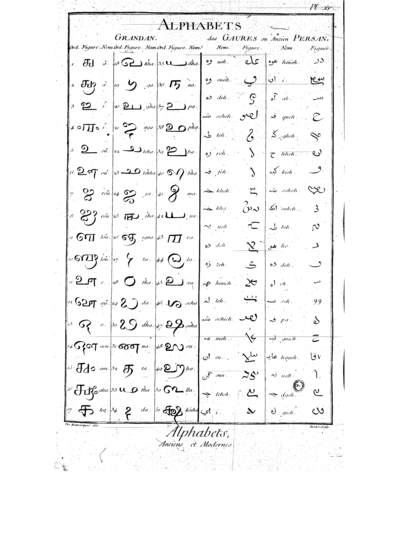 Avestan chart on p. 183 of vol. 2 of Diderot's Encyclopédie