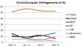 Vorschaubild der Version vom 14:44, 17. Nov. 2019