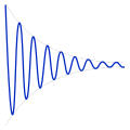 Exponential loss blue.svg