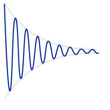 375px-Exponential_loss_blue.svg.png