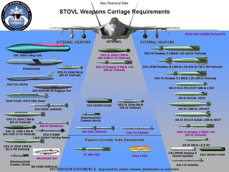 File:F-35B (STOVL) weapon stores.jpg