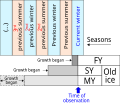 Минијатура на верзијата од 02:48, 29 ноември 2013