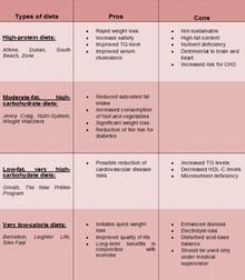 Healthy Diet Chart For Teenage Girl