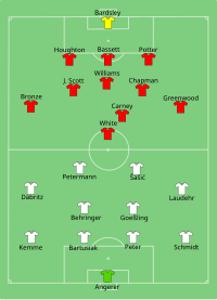 Alineación inicial