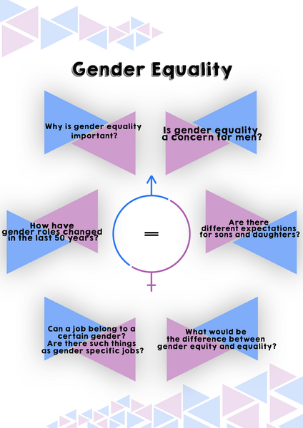 File:Gender Equality.png