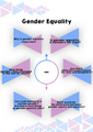 Gender Equality.png