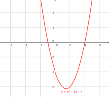 A quadratic graph that has two real answers.