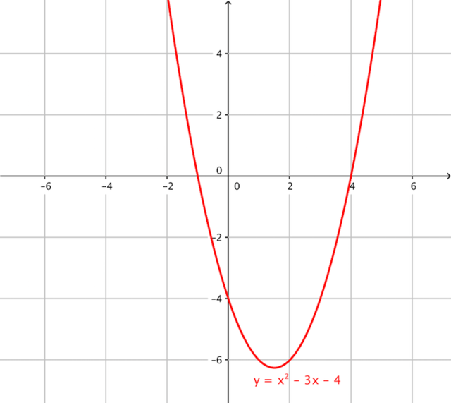 График функции y 13 6x b. Функция y=9/x. График функции y x в Кубе.