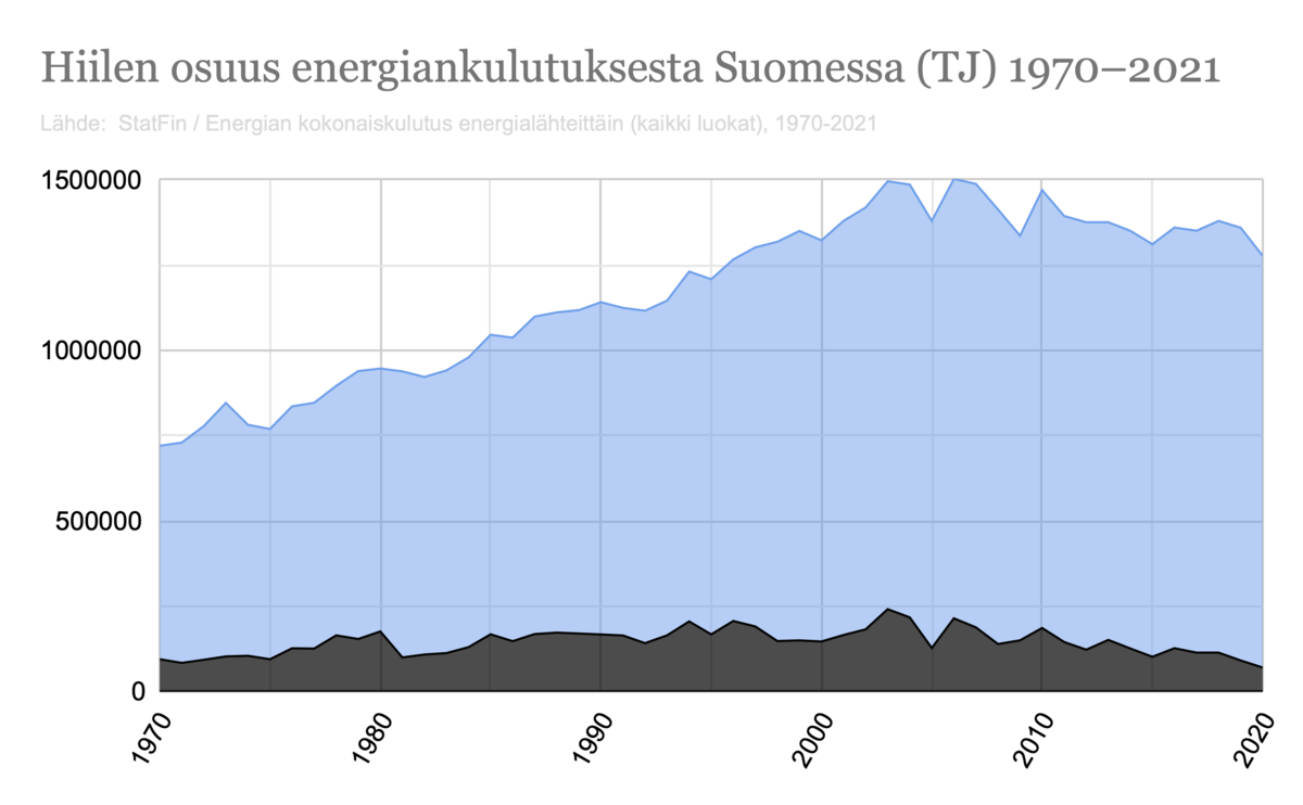 fi.wikipedia.org