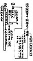 2024年5月29日 (三) 15:49版本的缩略图