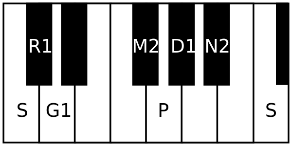 Jalarnavam scale with shadjam at C Jalarnavam scale.svg