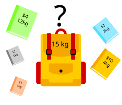 Example of a one-dimensional (constraint) knapsack problem: which books should be chosen to maximize the amount of money while still keeping the overall weight under or equal to 15 kg? A multiple constrained problem could consider both the weight and volume of the books.
(Solution: if any number of each book is available, then three yellow books and three grey books; if only the shown books are available, then all except for the green book.) Knapsack Problem Illustration.svg