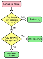 Miniatura Schemat blokowy